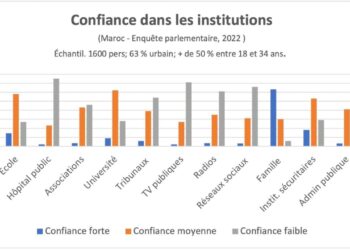 La triche, le sport national qui assassine la confiance !