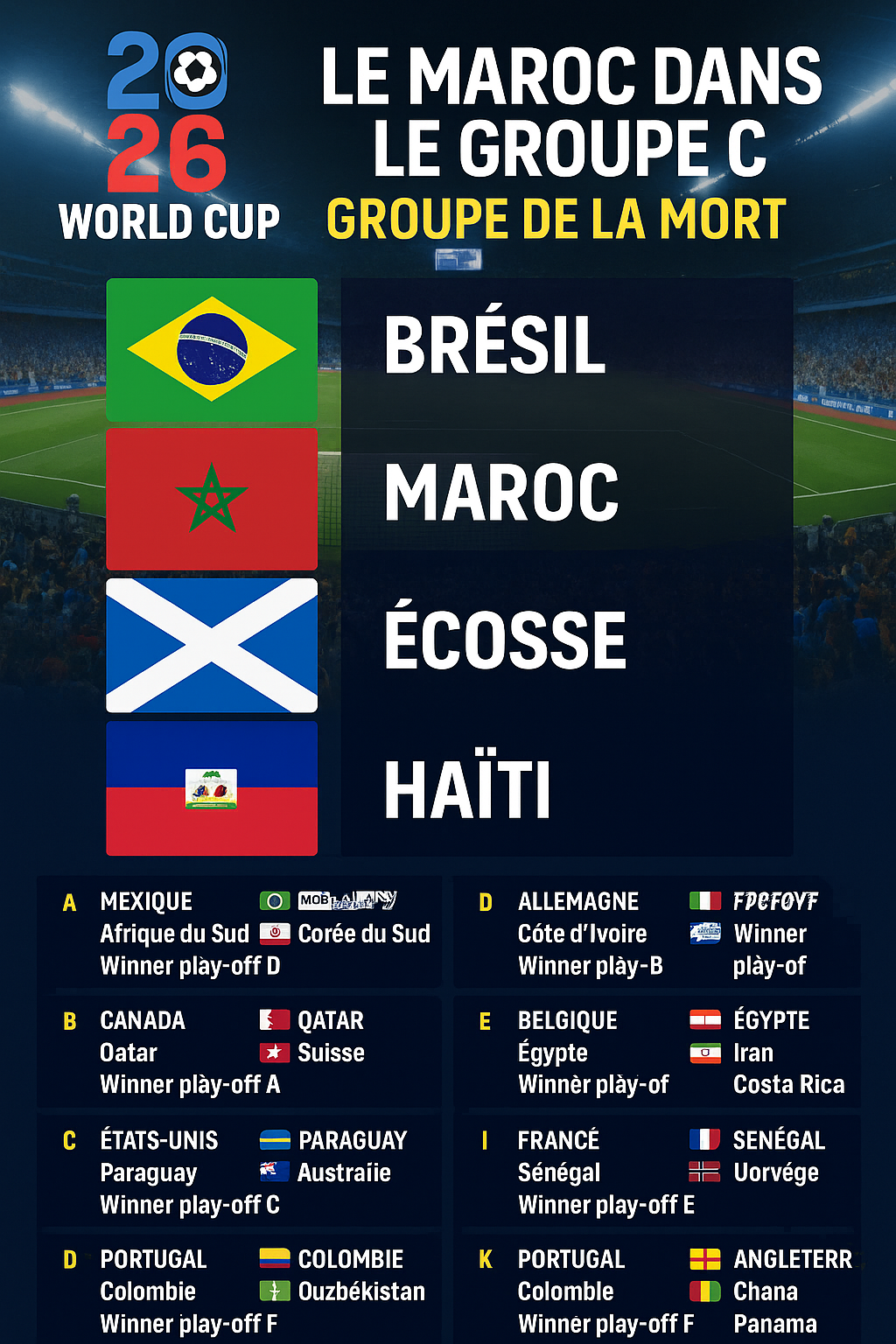 Coupe du monde 2026 : le Maroc hérite du groupe C avec le Brésil, l’Écosse et Haïti