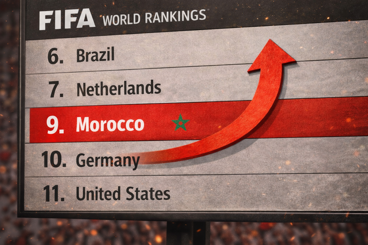 Le Maroc joue le sacre… et une entrée historique dans le Top 10 FIFA