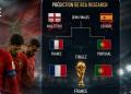 Mondial 2026 jour J : un pronostic défavorable au Maroc
