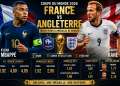 France – Angleterre : sur quoi parier dans ce choc de la Coupe du monde 2026 ?