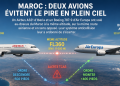 Une catastrophe aérienne évitée de justesse au-dessus du Maroc