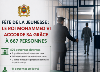 Fête de la Jeunesse : le Roi Mohammed VI accorde sa grâce à 667 personnes