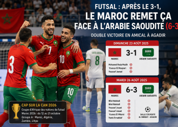 Futsal : le Maroc fait le plein de confiance face à l’Arabie saoudite