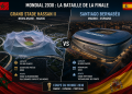 Le Maroc perd sa finale du Mondial 2030.